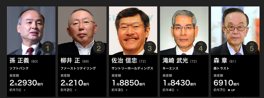 日本の【お金持ち】はこの人！資産家ランキング2014/2015 - 資本主義社会のお金を科学する