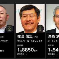 日本 金持ち 2018 長者番付 ランキング