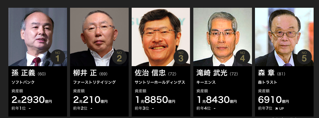 日本 金持ち 2018 長者番付 ランキング